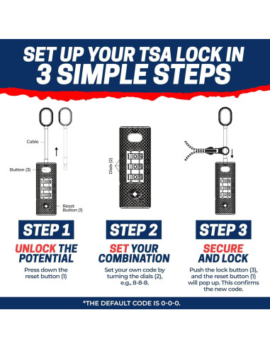 Candado de Combinación TSA Cedar Mill ZipLock Negro 81.9g