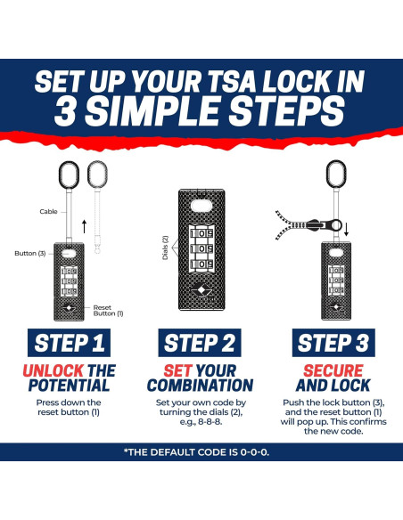 Candado de Combinación TSA Cedar Mill ZipLock Negro 81.9g