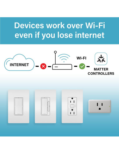 Interruptor Inteligente Legrand Wi-Fi Matter 1800W 1 Polo