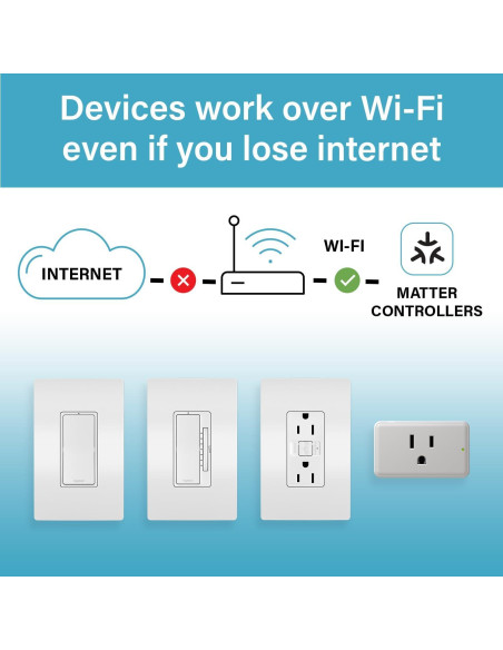 Interruptor Inteligente Legrand Wi-Fi Matter 1800W 1 Polo