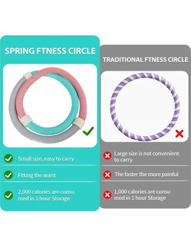 Aro de Ejercicio Abdominal WHuaRunSen THHLQED-0722 Silencioso