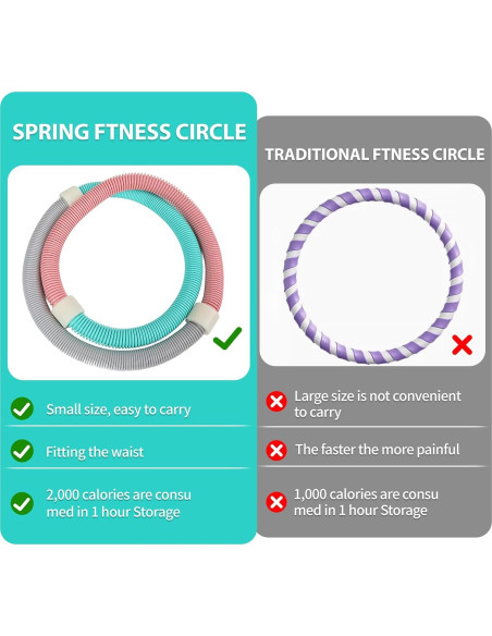 Aro de Ejercicio Abdominal WHuaRunSen THHLQED-0722 Silencioso