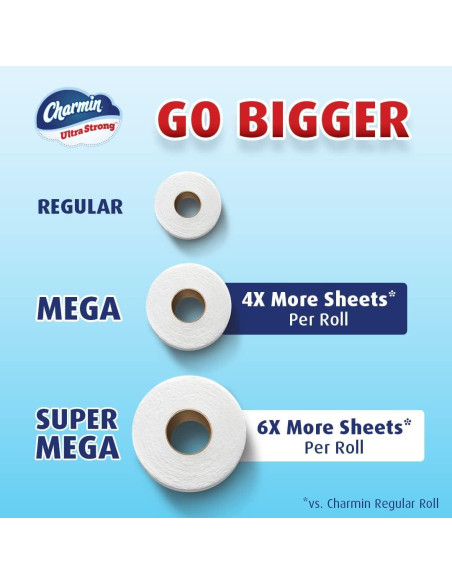Papel Higiénico Charmin Ultra Strong 12 Mega Rollos 242 Hojas