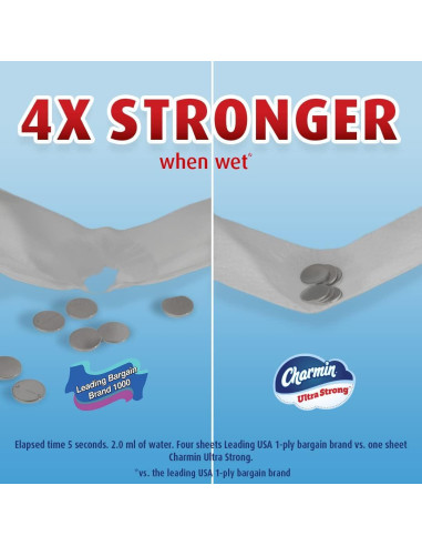 Papel Higiénico Charmin Ultra Strong 12 Mega Rollos 242 Hojas