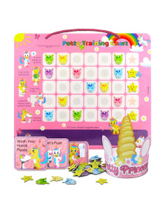 Gráfico de Recompensas para Entrenamiento en el Baño Putska Unicornio