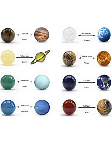 Decoraciones de Planetas del Sistema Solar - 8 Bolas de Cristal