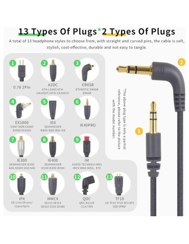Cable de Reemplazo HBC13 okcsc 2 Pines QDC 1.22m OFC Plata