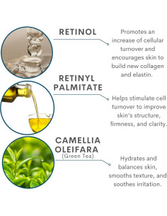 Set Cuidado Piel Anti-Envejecimiento Retinol Celmark 3 Piezas 2