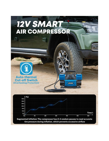 Compresor de Aire Kohree 12V Doble Cilindro 350 L/min 150 PSI