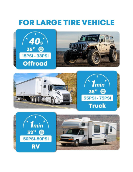 Compresor de Aire Kohree 12V Doble Cilindro 350 L/min 150 PSI