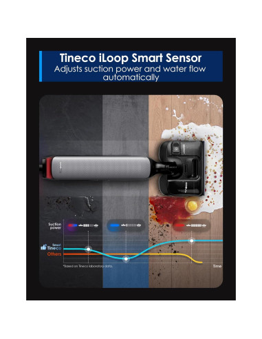 Aspiradora Húmeda y Seca Tineco Floor One S7 Artist 22kPa