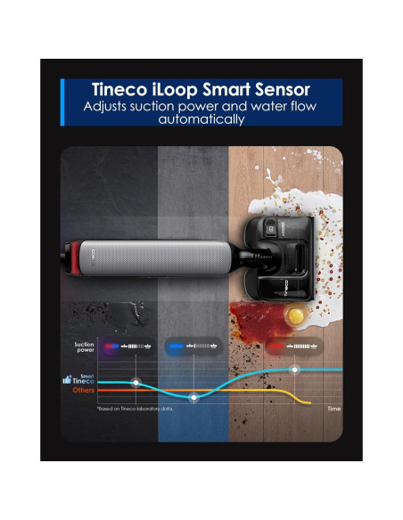 Aspiradora Húmeda y Seca Tineco Floor One S7 Artist 22kPa