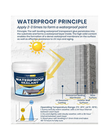 Sellador Impermeable Transparente TUFINEIN 5 Litros Agua