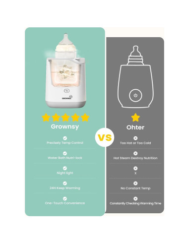 Calentador de Biberones GROWNSY 2025, Rápido y Multifuncional