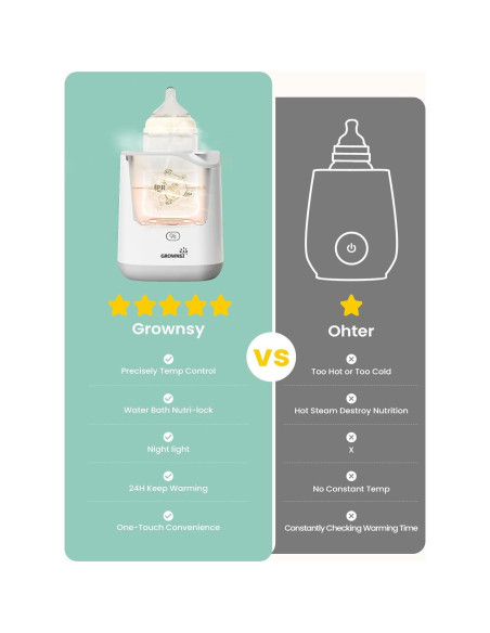 Calentador de Biberones GROWNSY 2025, Rápido y Multifuncional