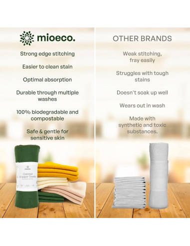 Toallas de Papel Reutilizables mioeco 24 Unidades Algodón Orgánico