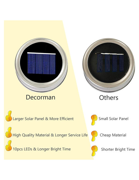 Luces de Tapa Solar Decorman para Tarros Mason - 6 LED Multicolor
