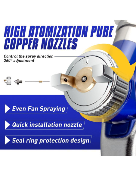 Pistola de Pulverización Chiyuvie CY-BL-2000 1mm 125CC