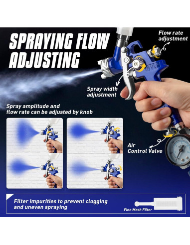 Pistola de Pulverización Chiyuvie CY-BL-2000 1mm 125CC