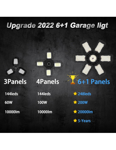 Paquete de 2 luces LED de garaje AUDLES 200W 20000LM E26/E27