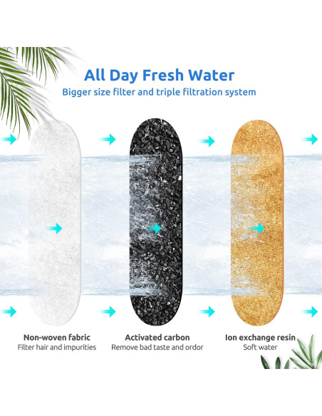 Filtros de Reemplazo NautyPaws para Fuente PETLIBRO PLWF002