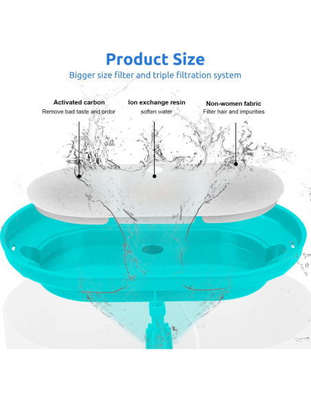Filtros de Reemplazo NautyPaws para Fuente PETLIBRO PLWF002