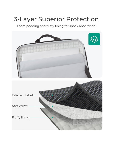 Funda para Laptop BAGSMART 15-16" Impermeable y Resistente