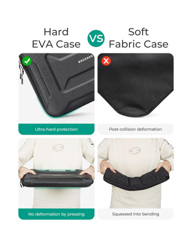 Funda para Laptop BAGSMART 15-16" Impermeable y Resistente