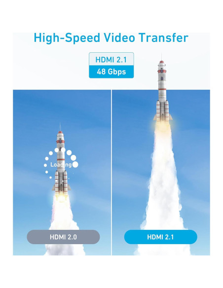 Interruptor HDMI Anker A8741 8K@60Hz 2 Entradas 1 Salida