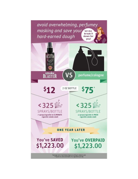 Spray Neutralizador de Olores Smoke Blaster 2x60ml Natural