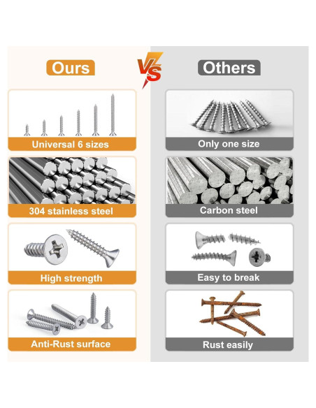 Kit de Tornillos de Madera VGBUY 210 Piezas Acero Inoxidable