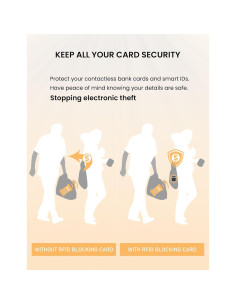 Tarjeta Bloqueadora RFID WHonor 6 Piezas Protección Contactless 2