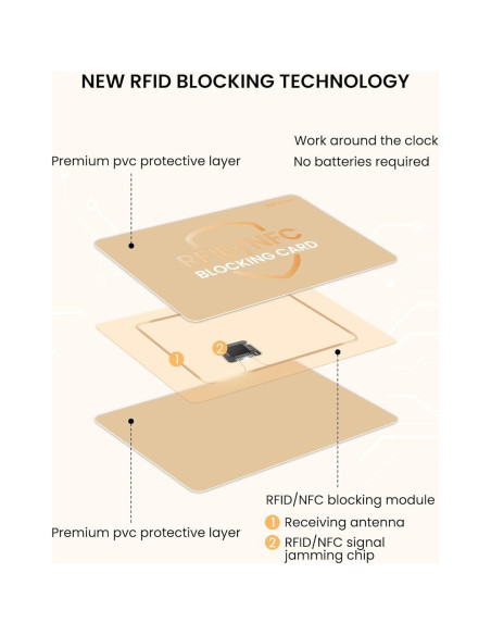 Tarjeta Bloqueadora RFID WHonor 6 Piezas Protección Contactless