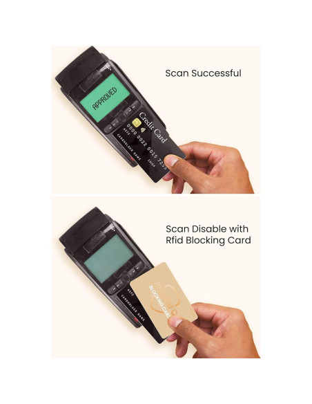 Tarjeta Bloqueadora RFID WHonor 6 Piezas Protección Contactless