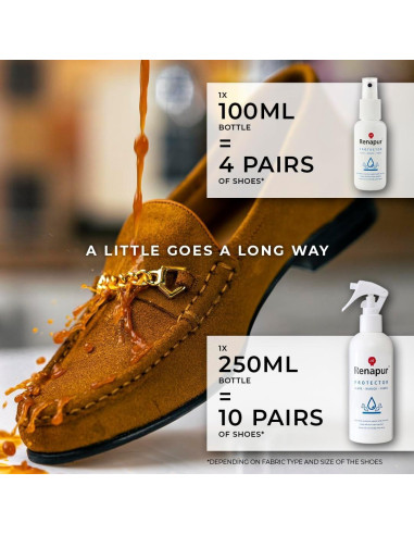 Protector Impermeable Renapur 250 ml para Ante y Tela Ecológico
