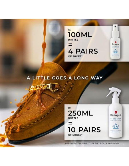 Protector Impermeable Renapur 250 ml para Ante y Tela Ecológico