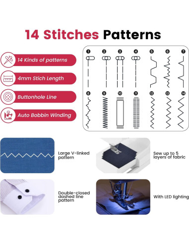 Máquina de Coser BUXFMHT 728 Mini Portátil 14 Patrones