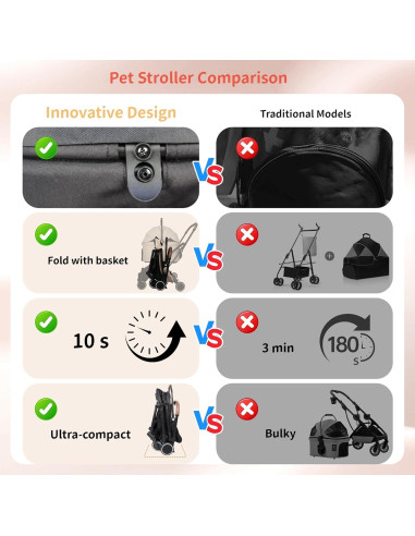Carrito para Mascotas Totoro Ball Plegable 3 en 1 Soporta 20 kg