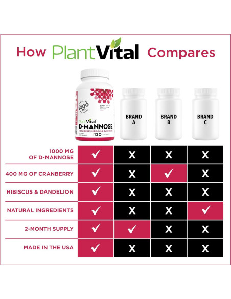 Cápsulas D-Mannosa 1000mg Plantvital con Arándano - 120 Unidades