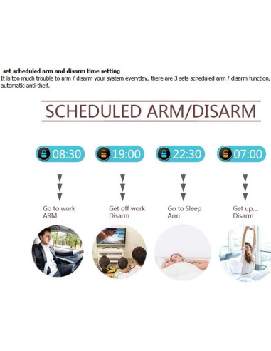 Sistema de Alarma Inalámbrico AGSHOME 4G 99 Zonas Seguridad