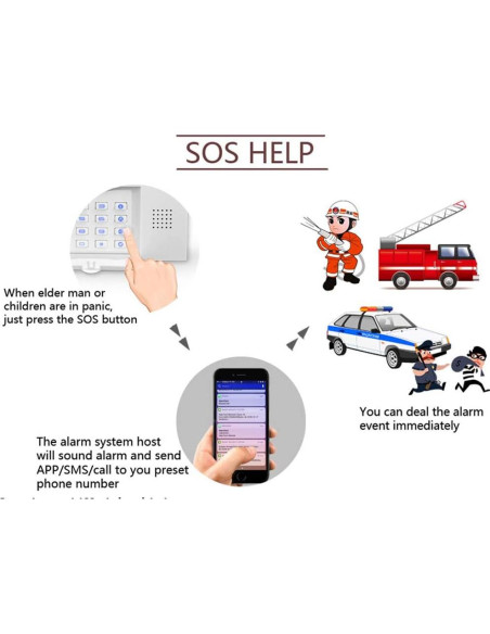 Sistema de Alarma Inalámbrico AGSHOME 4G 99 Zonas Seguridad