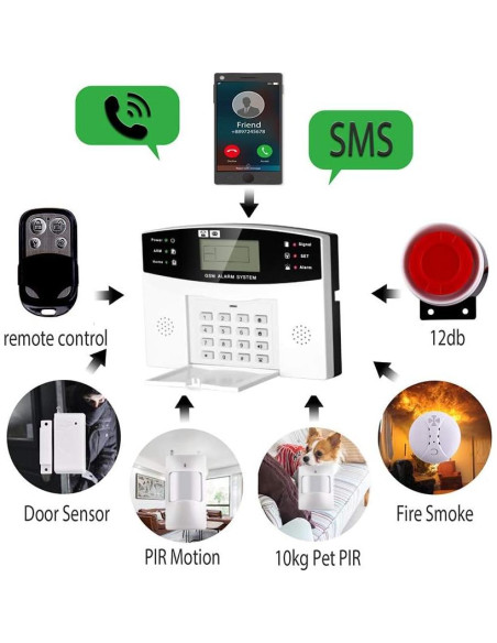 Sistema de Alarma Inalámbrico AGSHOME 4G 99 Zonas Seguridad