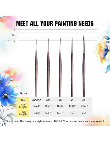 Juego de 5 Pinceles de Sable Kolinsky Lenbicki para Detalles Finos