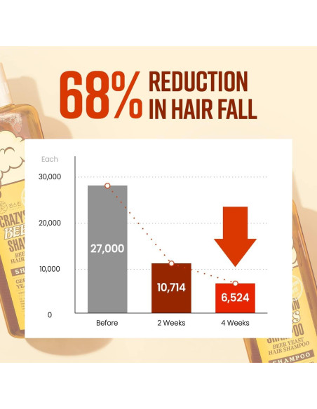 Máscara Capilar CRAZY SKIN con Levadura de Cerveza 400ml