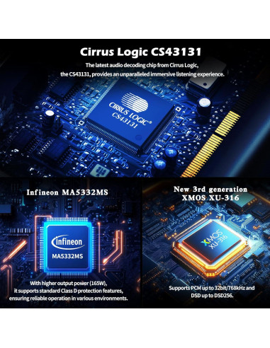 Amplificador de Potencia S.M.S.L AS400 165W DAC 2.1 Canales