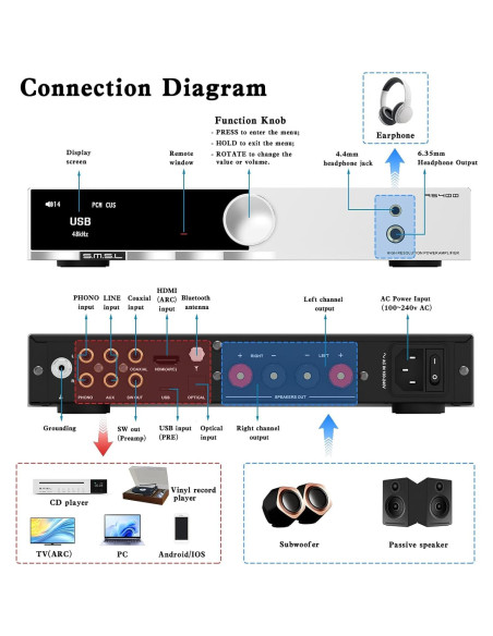 Amplificador de Potencia S.M.S.L AS400 165W DAC 2.1 Canales
