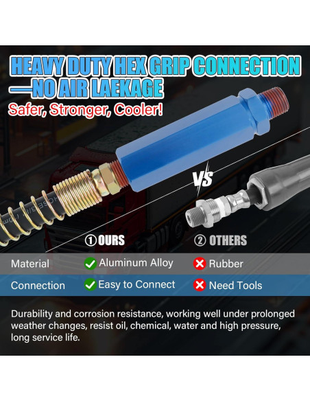 Kit de Líneas de Aire 12FT Boeray para Camiones Semi 3 en 1