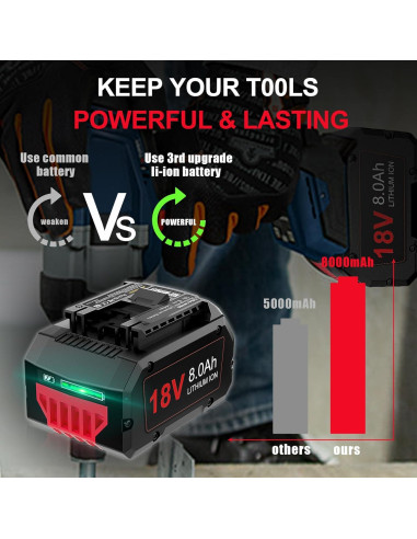 Batería Litio-Ion 18V 8000mAh TenHutt para Bosch