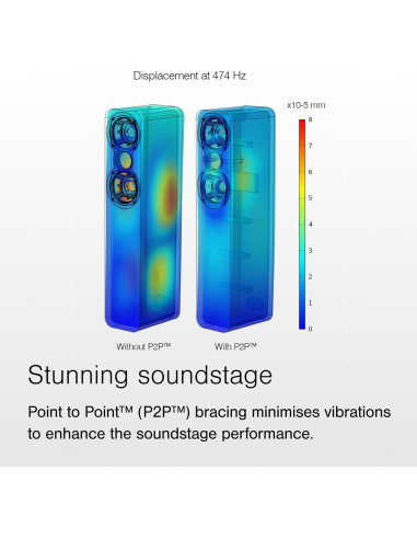 Altavoces Estantería Q Acoustics 3010c 4" 101mm Nogal Claro