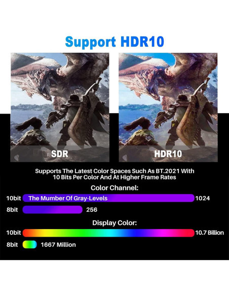 Cable HDMI 4K 1.5 Pies Adoreen 2 Paquete Alta Velocidad 18Gbps